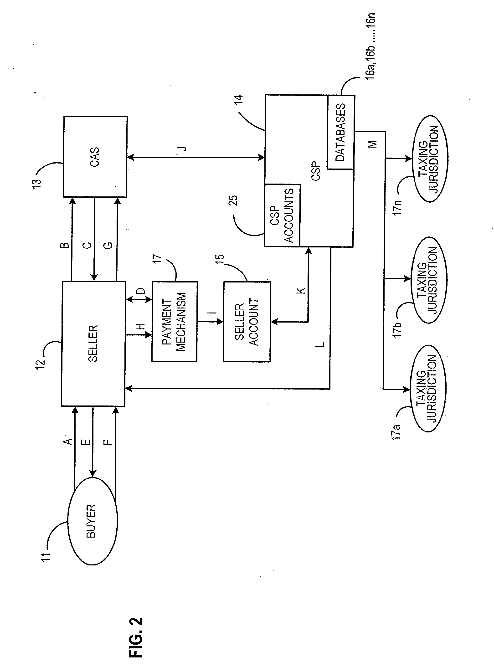 Method for collecting sales and/or use taxes on sales that are made via the internet and/or catalog