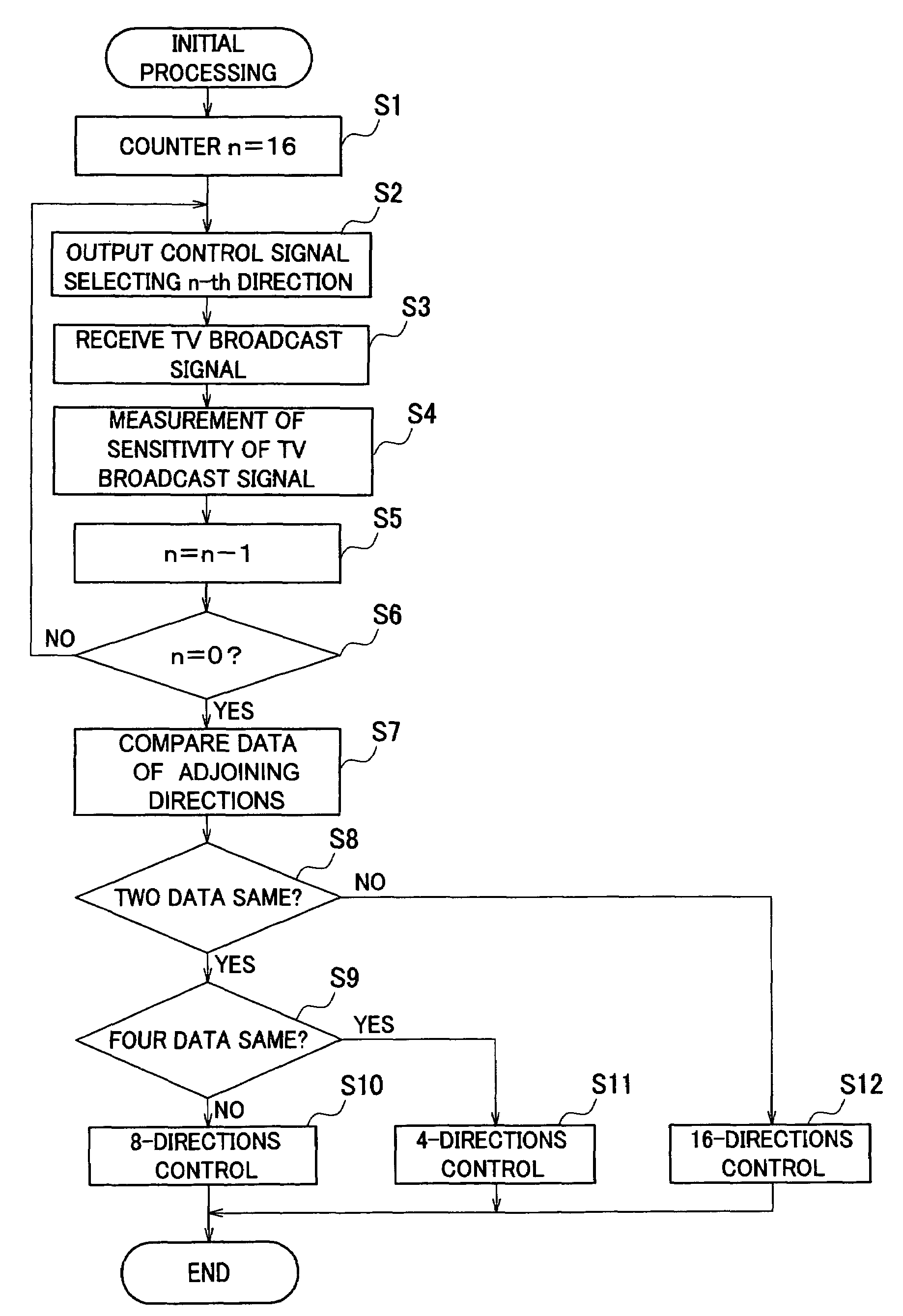 Digital television broadcast signal receiver