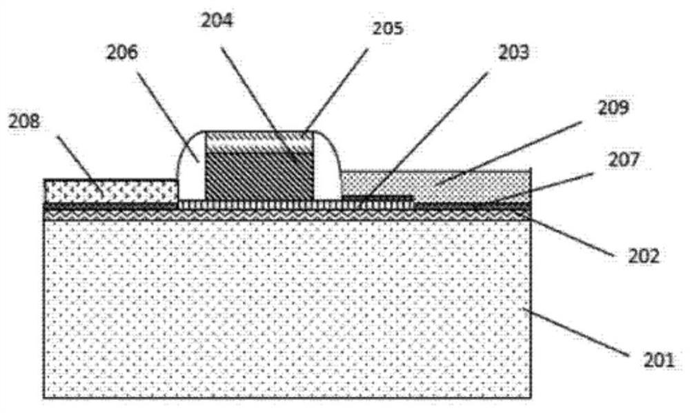 Narrow-band-gap semiconductor device and preparation method thereof