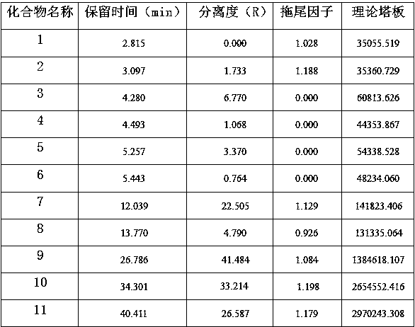 A kind of high performance liquid phase analysis method of diethylphosphonoacetic acid