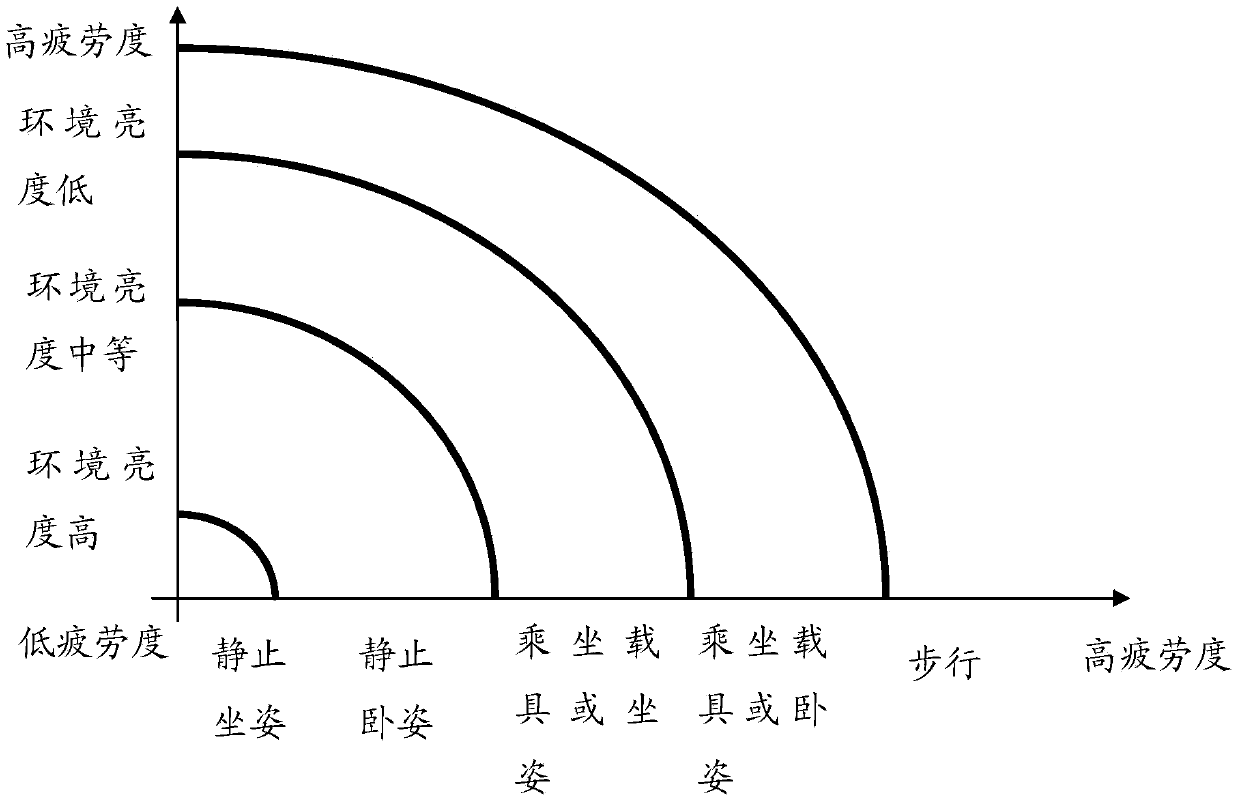 Eyesight protection control method for mobile terminal