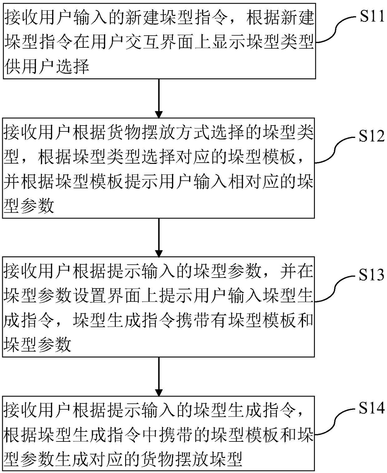 Method and device for generating a robot stacking point location and computer readable memory