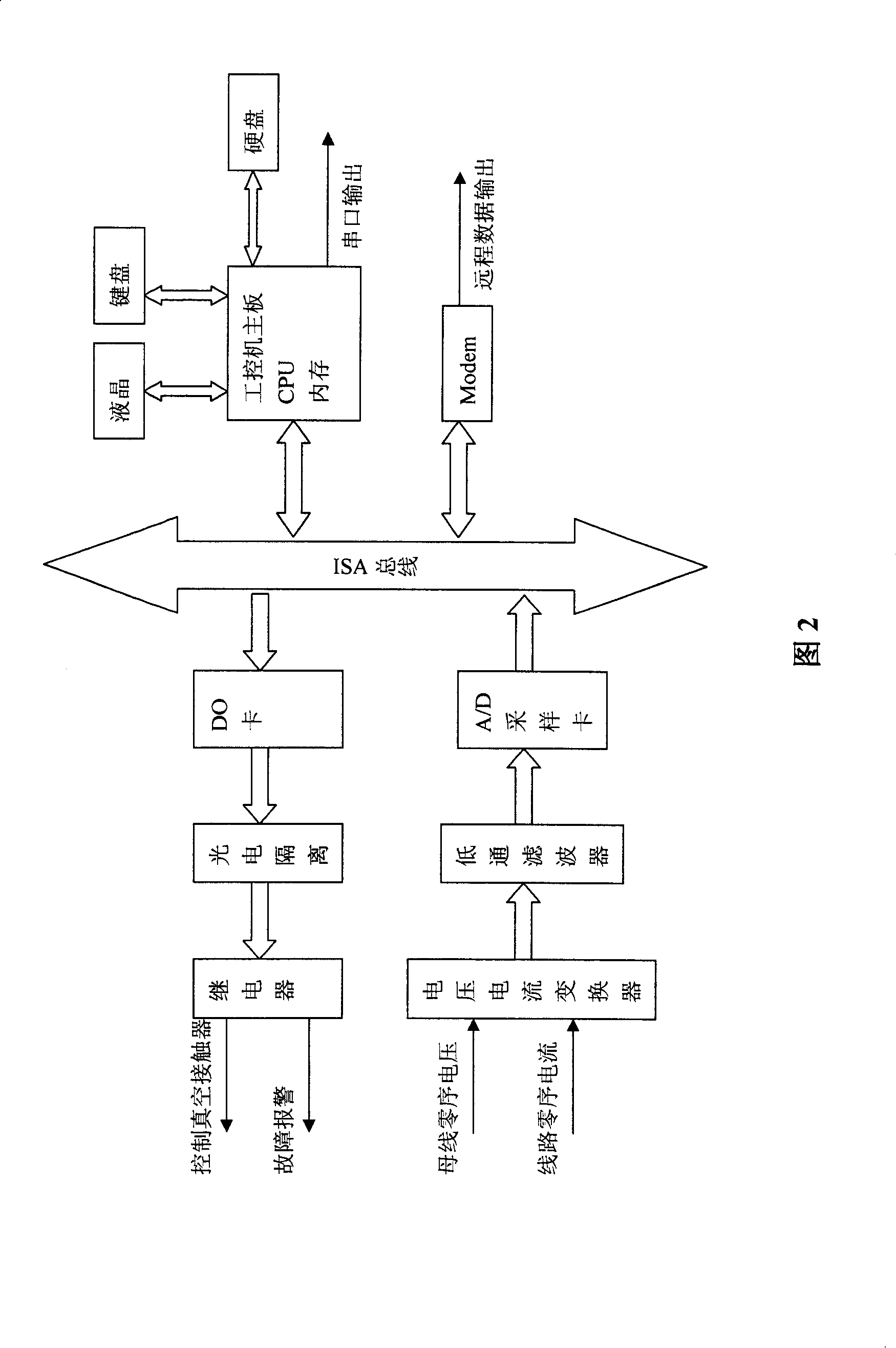 Automatic tuning and small current grounding failure wire selection system of master slave extinction coil