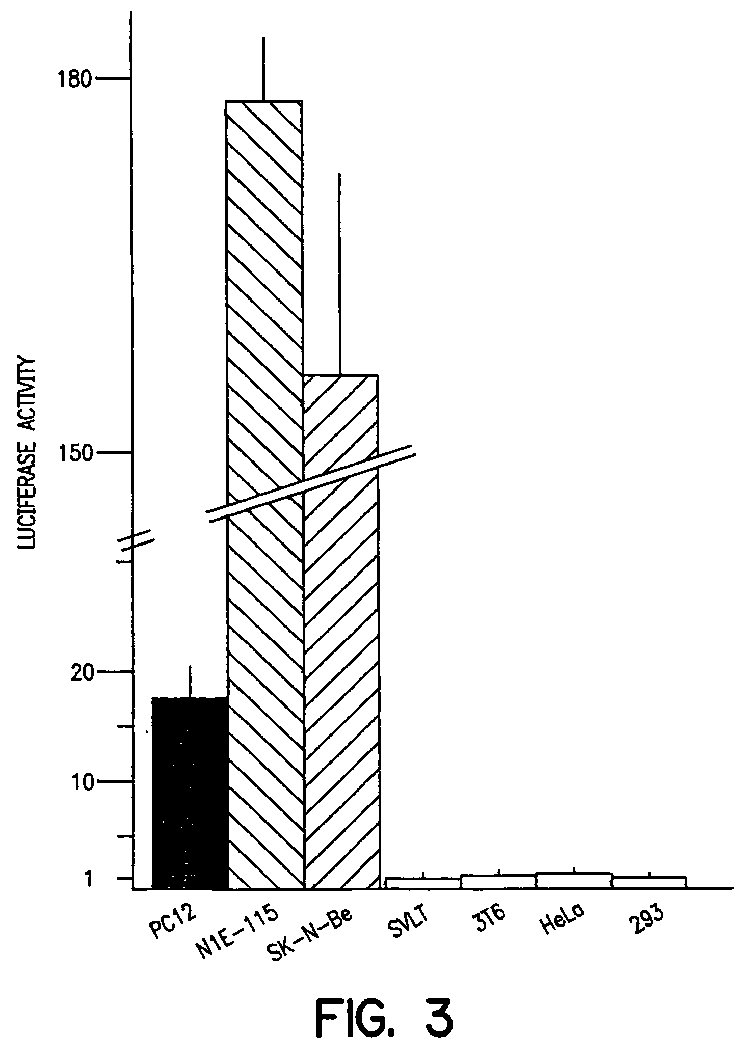 Genomic DNA fragments containing regulatory and coding sequence for the beta2-subunit of the neuronal nicotinic acetylcholine receptor and transgenic animals made using these fragments or mutated fragments