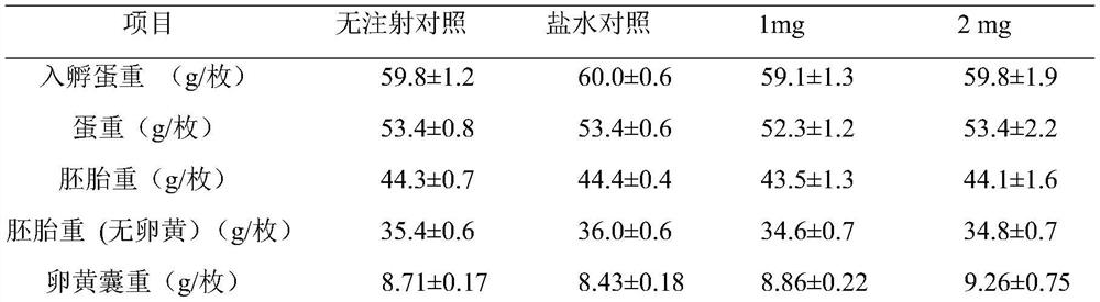 An embryonic supplement for improving the quality of broiler chicks and promoting early growth and its application