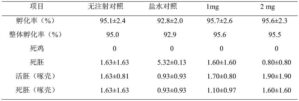 An embryonic supplement for improving the quality of broiler chicks and promoting early growth and its application