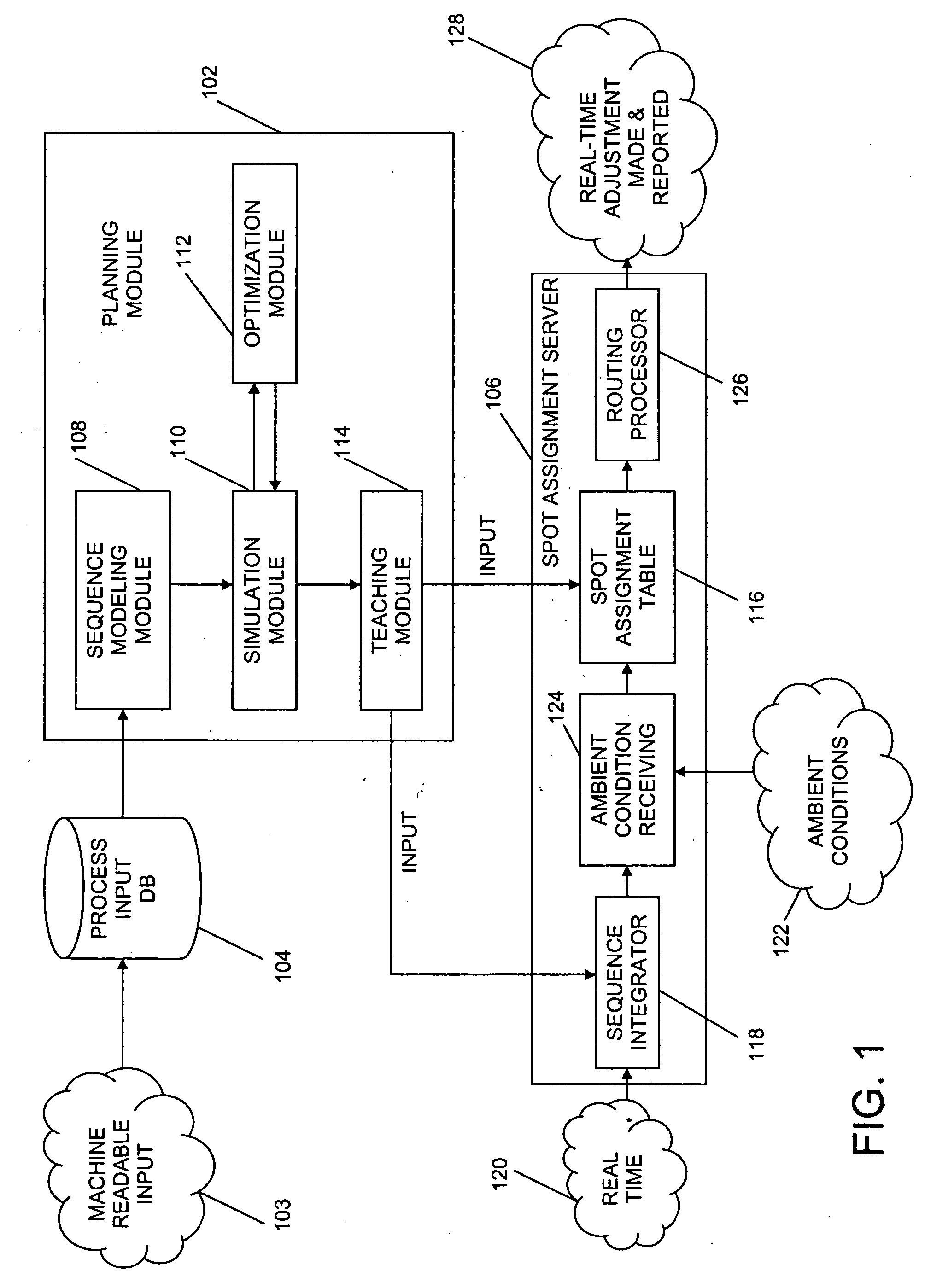 System and method for adaptive machine programming