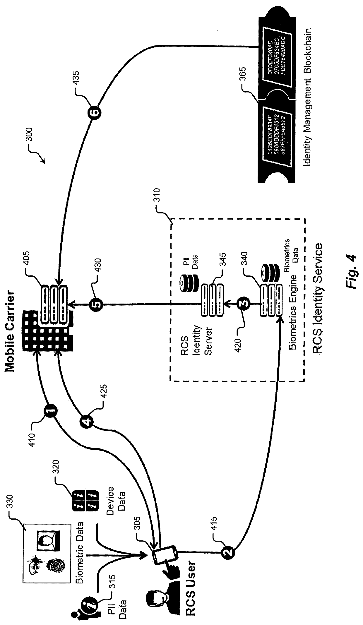 Federated blockchain identity model and secure personally identifiable information data transmission model for rcs