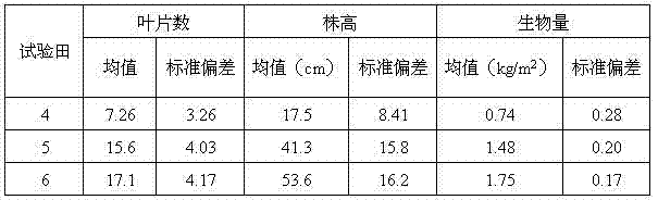 Method for improving land soil for growing cardamine hupingshanesis