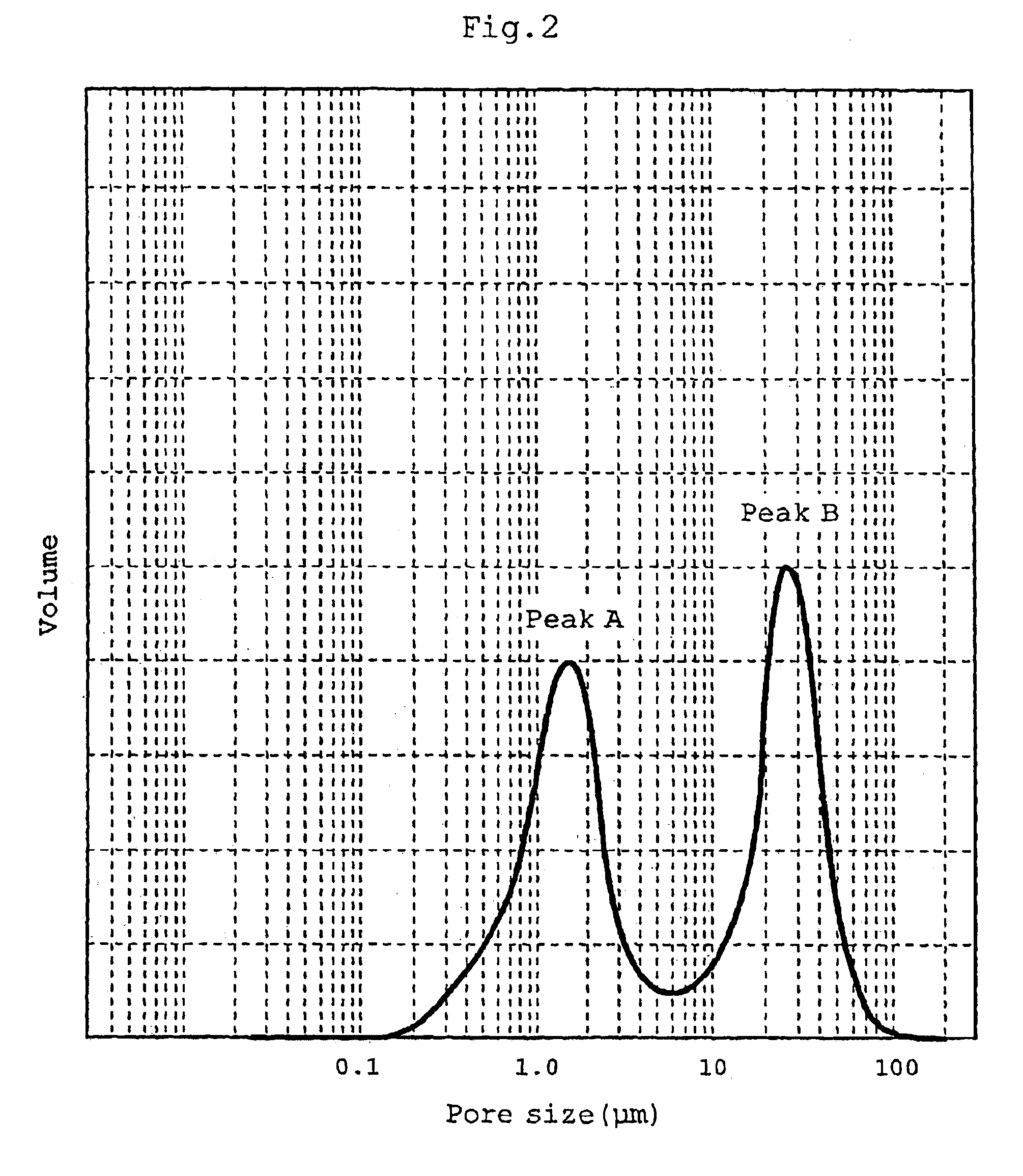 Niobium powder, niobium sintered body and capacitor using the sintered body