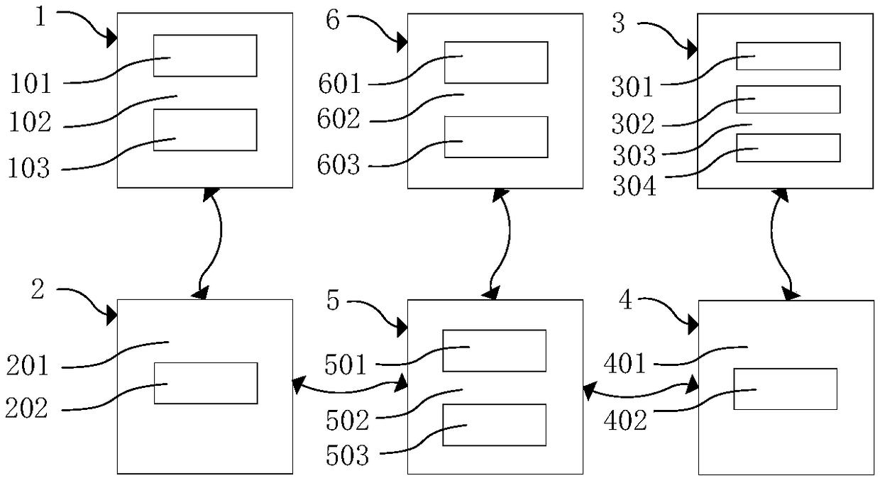 A method and a system for block chain security management of a cleaning worker in a residential area