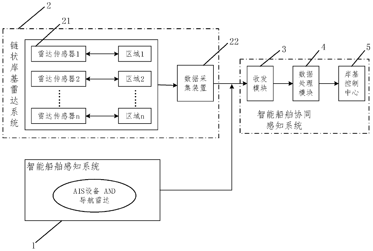 Intelligent ship cooperative sensing system based on shore-based radar and implementation method thereof