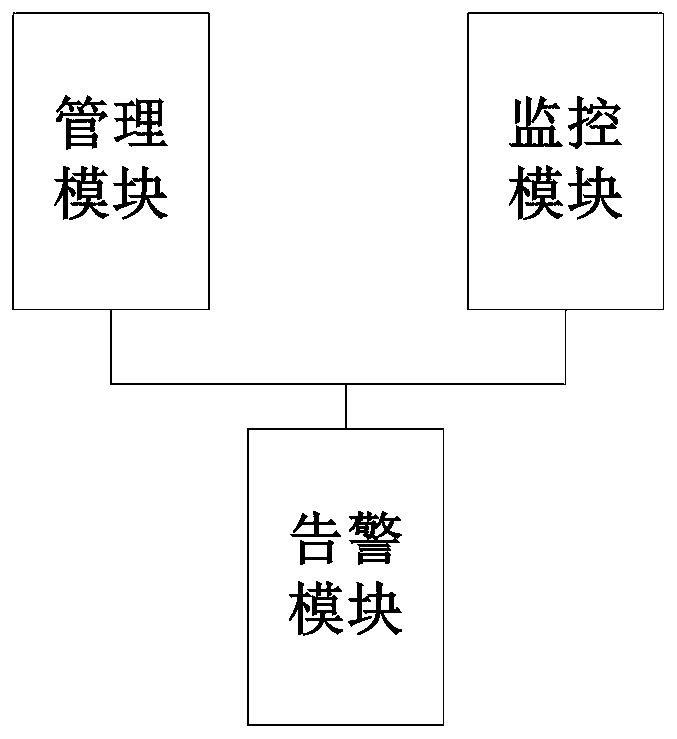 A monitoring analysis system and method for an operation state of an enterprise information system