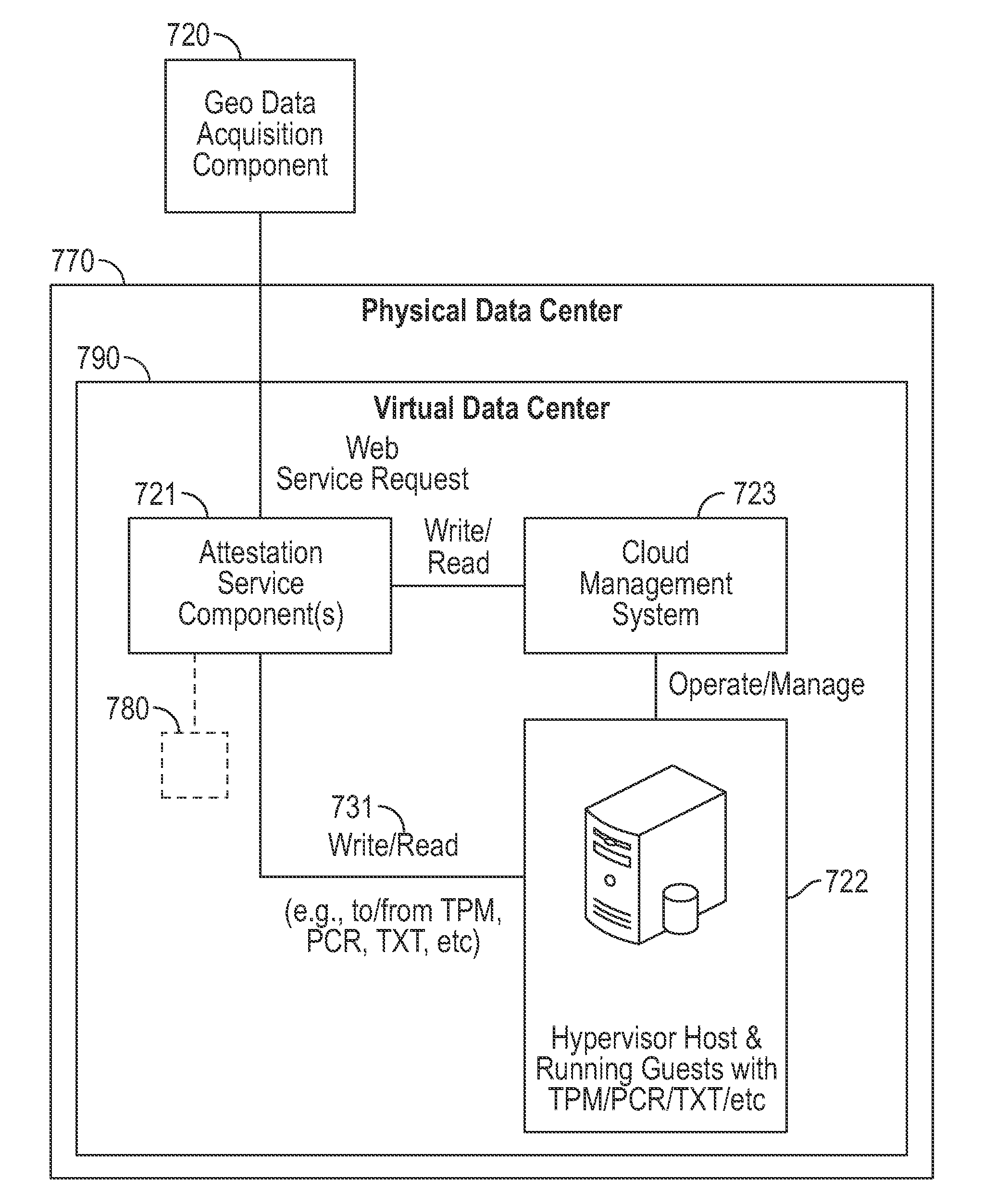 Systems and methods for securely provisioning the geographic location of physical infrastructure elements in cloud computing environments