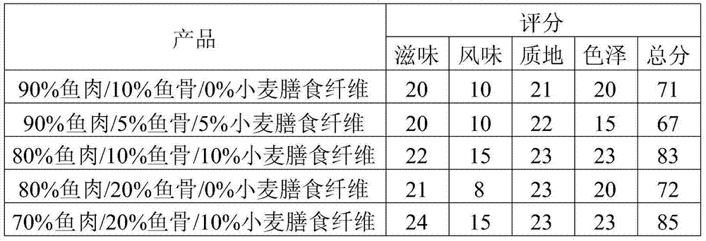 Processing method for preserved fish