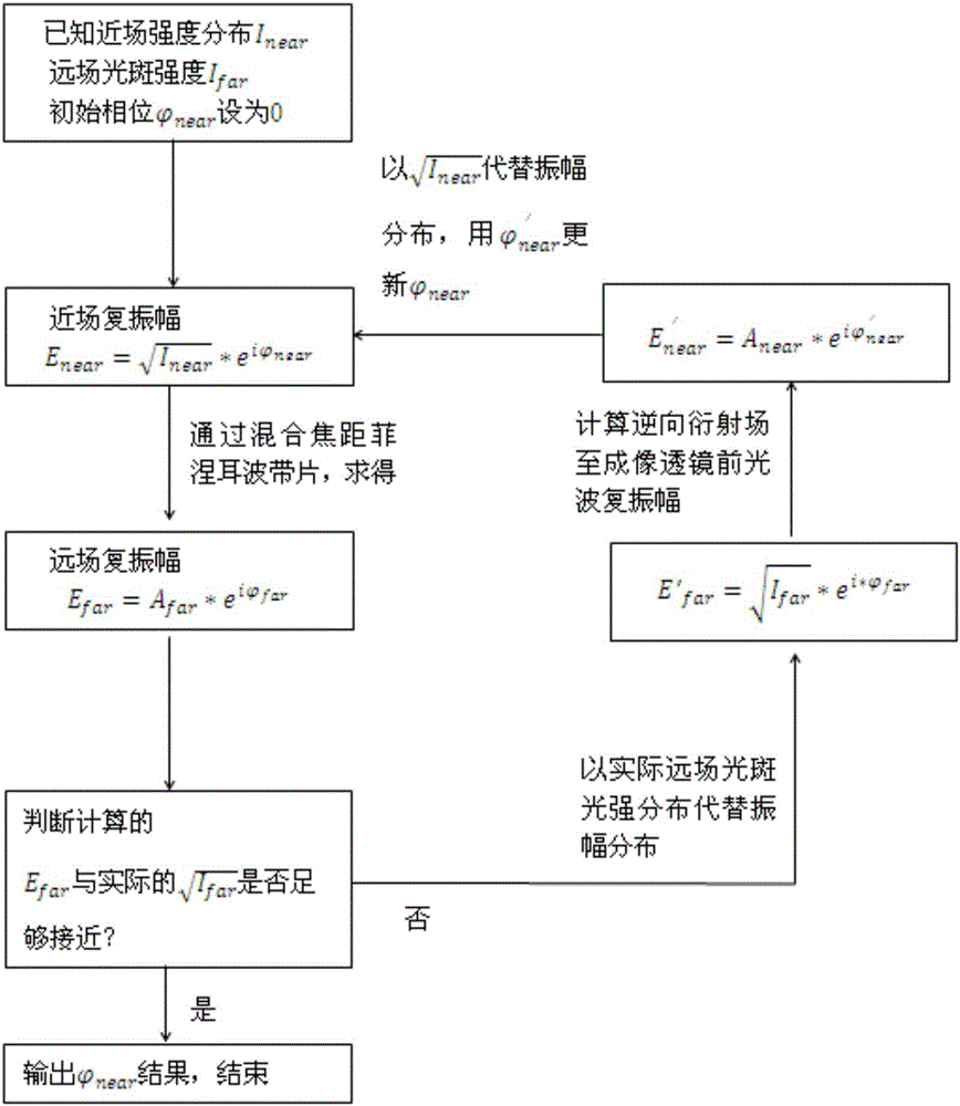 Phase inversion method based on focal length fixed Fresnel zone plate