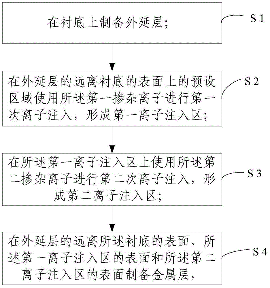 MPS diode and manufacturing method therefor