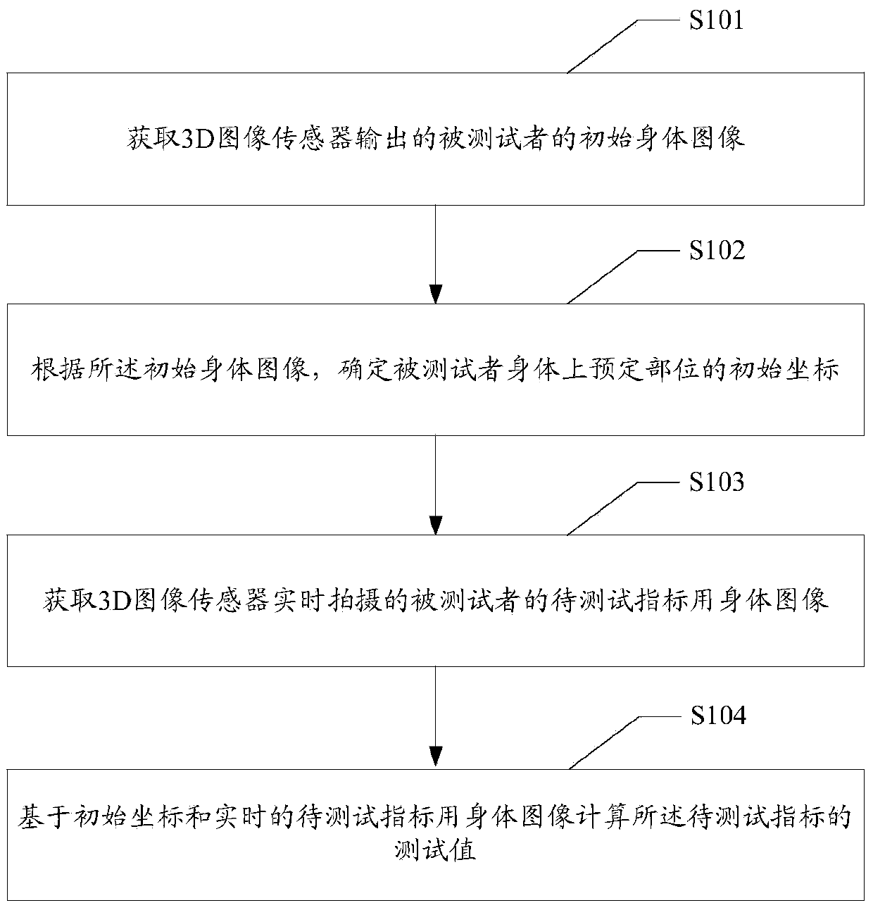 Method, device and system for testing lower limb function testing index