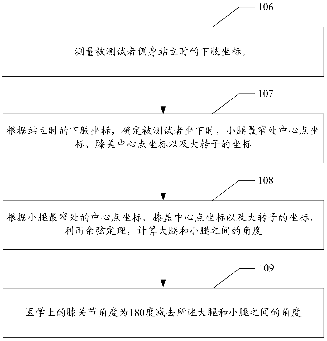 Method, device and system for testing lower limb function testing index