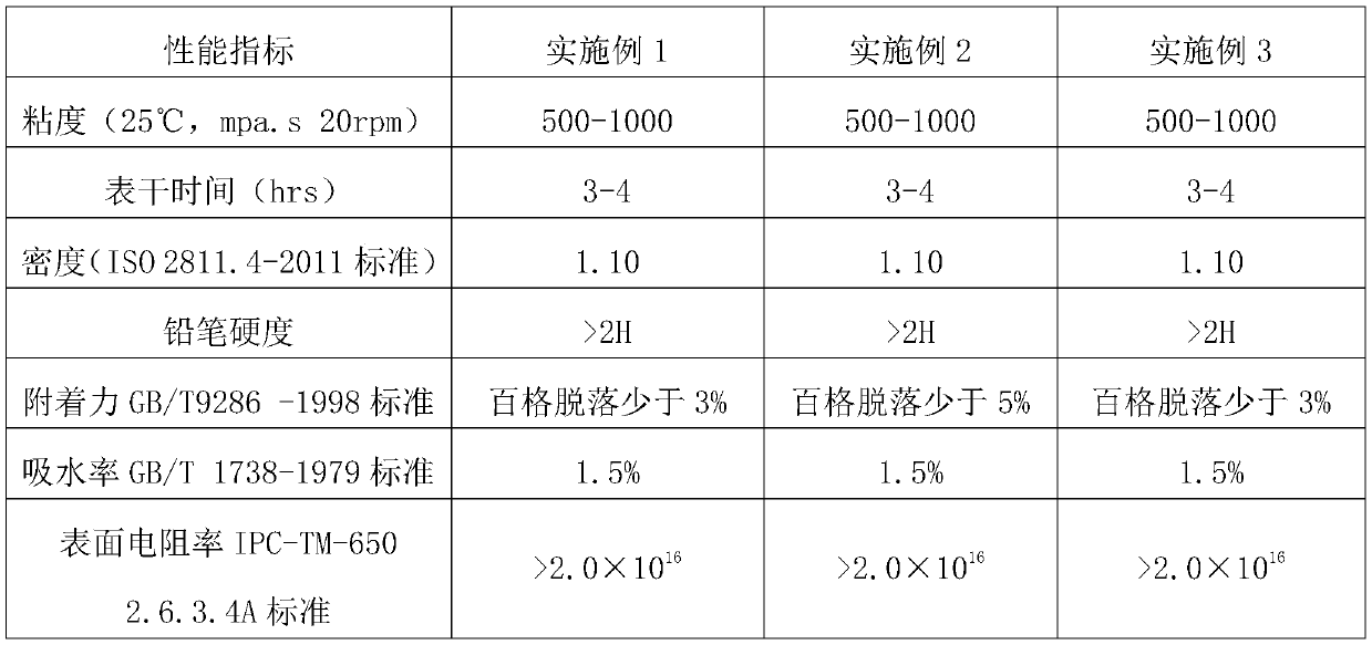 Epoxy resin conformal coating and preparation method thereof