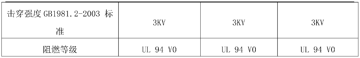 Epoxy resin conformal coating and preparation method thereof