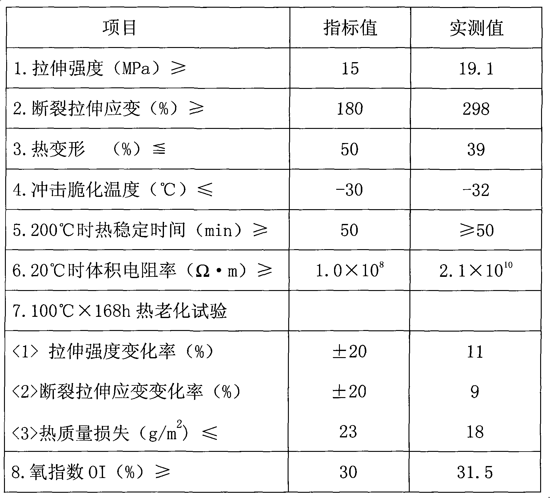 Cold-resistance and flame-retardant level PVC (polyvinyl chloride) cable material