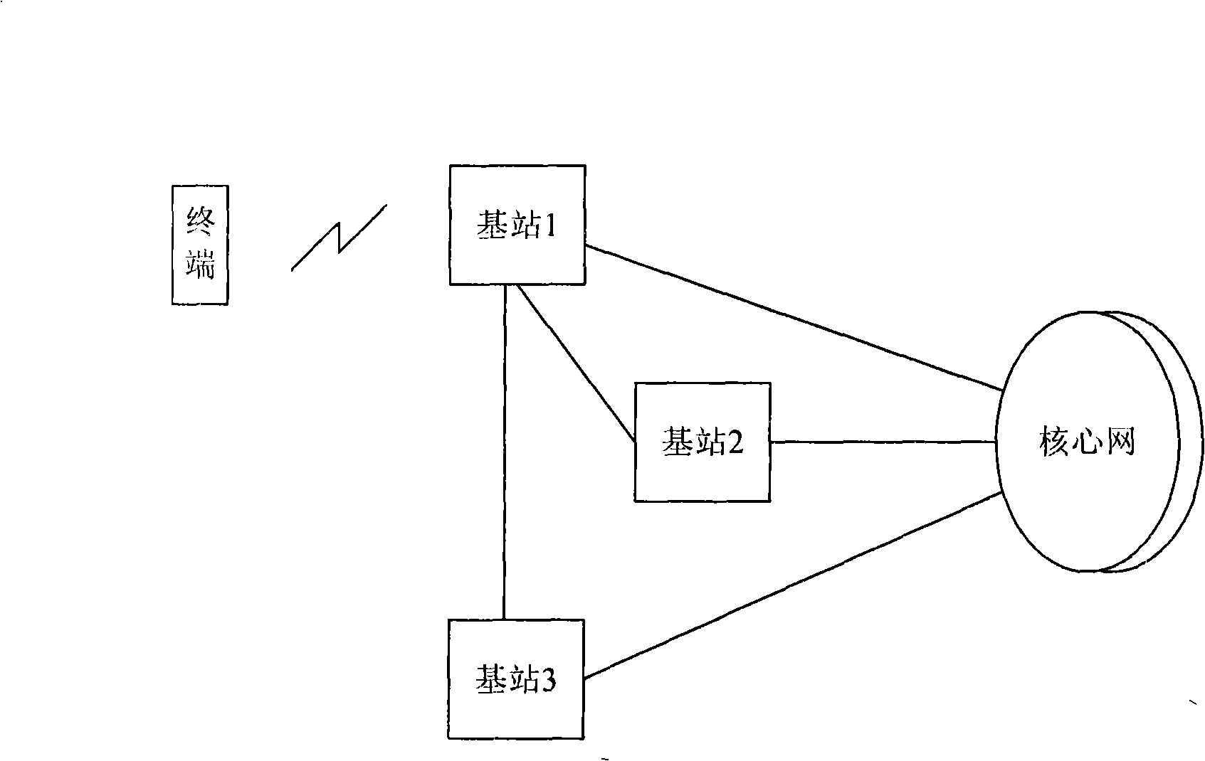 Uplink Synchronization method for one-way service in mobile communication system