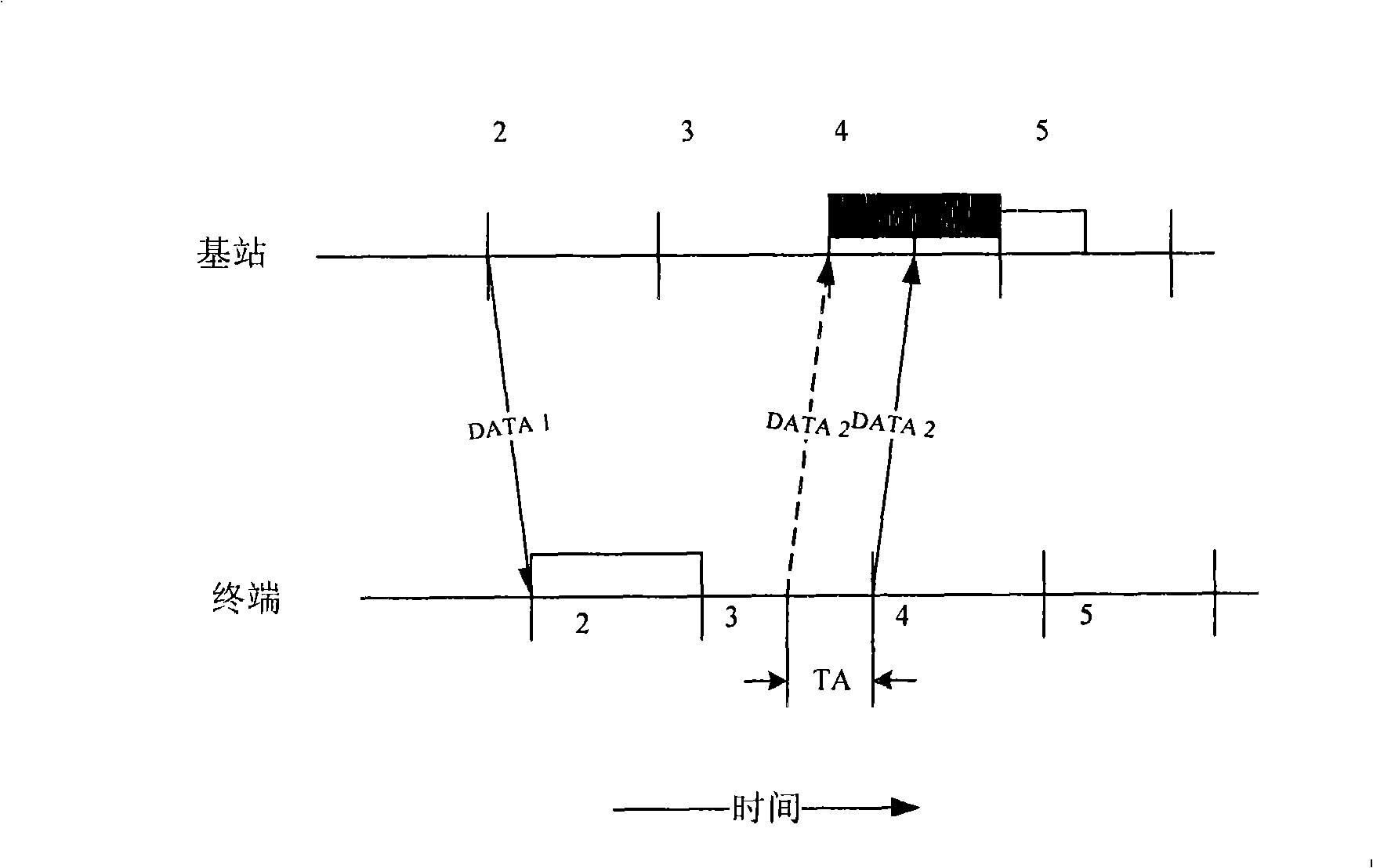 Uplink Synchronization method for one-way service in mobile communication system