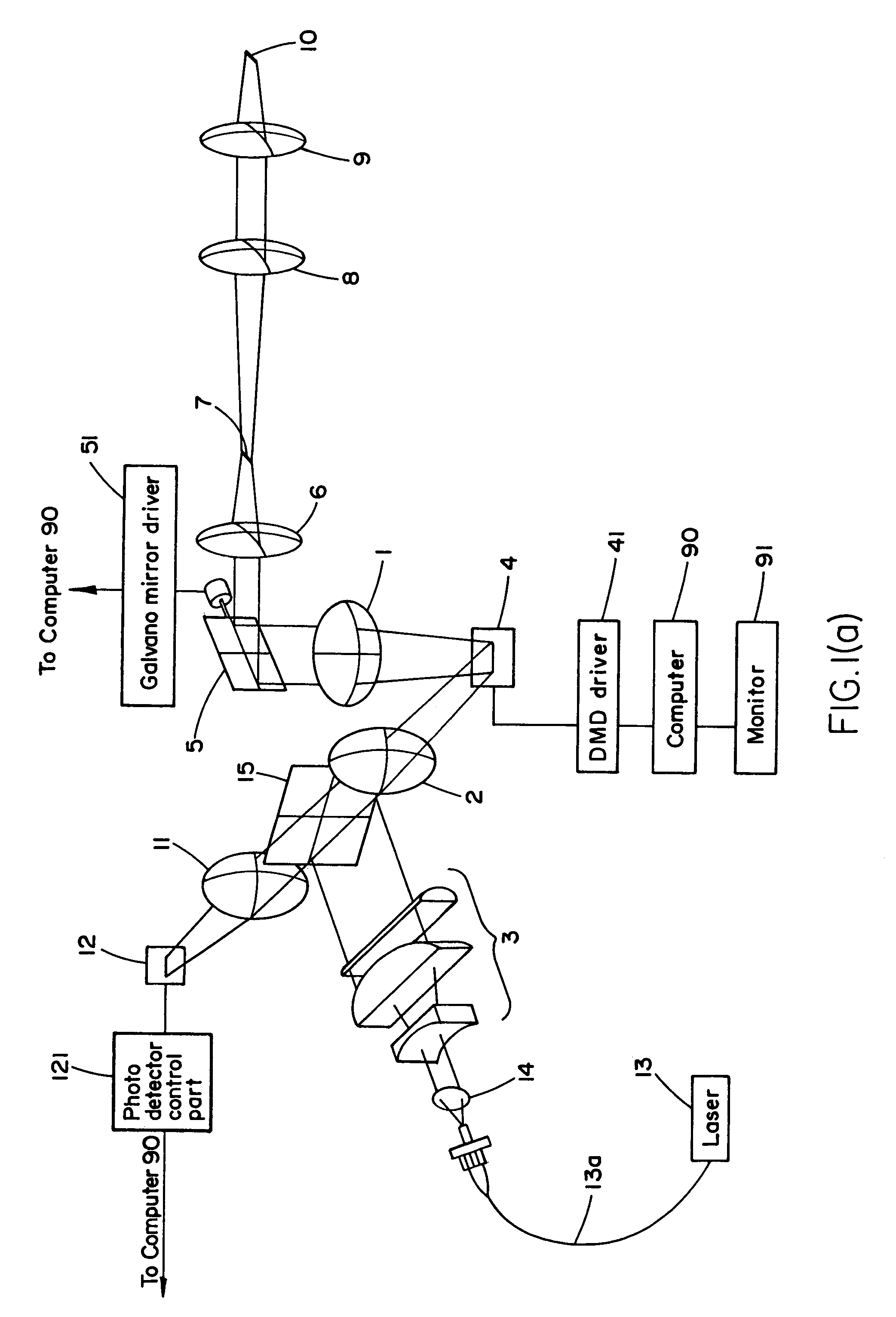 Confocal microscope