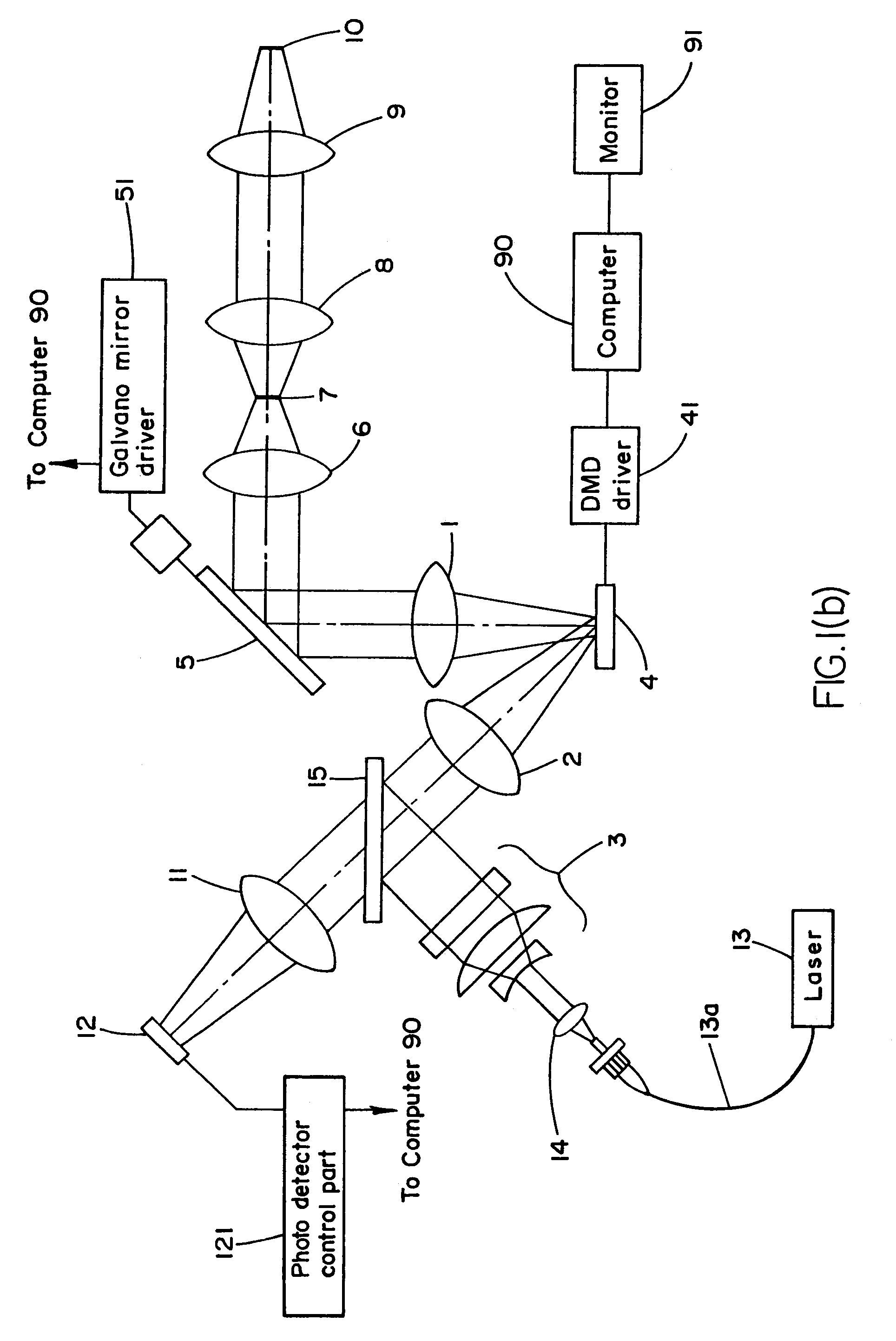 Confocal microscope