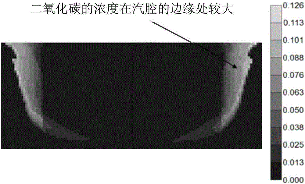 Method for improving development effect of steam assisted gravity drainage (SAFD) through ammonium carbonate