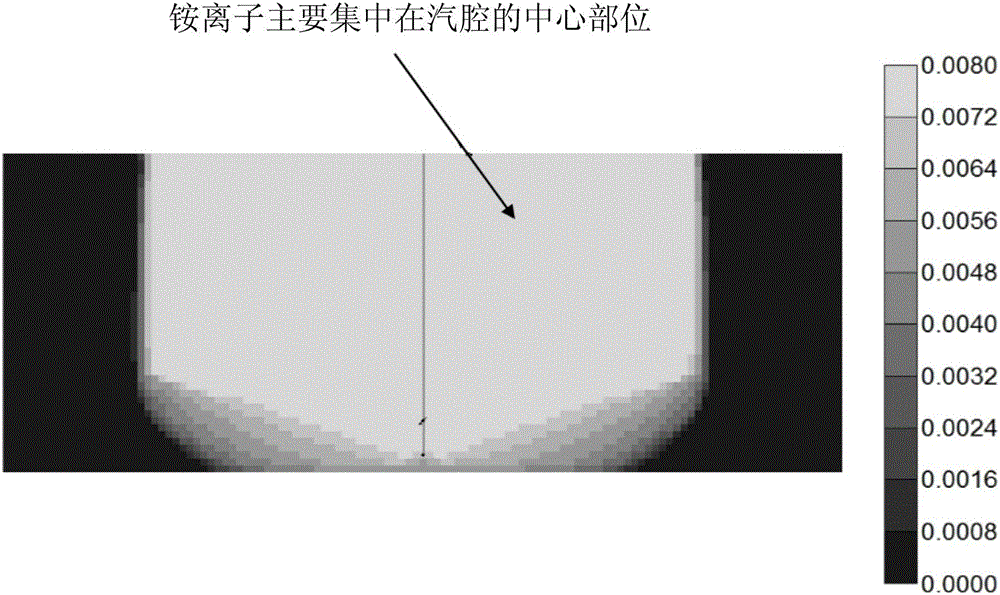 Method for improving development effect of steam assisted gravity drainage (SAFD) through ammonium carbonate