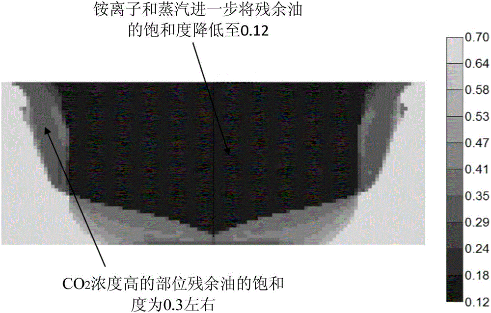 Method for improving development effect of steam assisted gravity drainage (SAFD) through ammonium carbonate