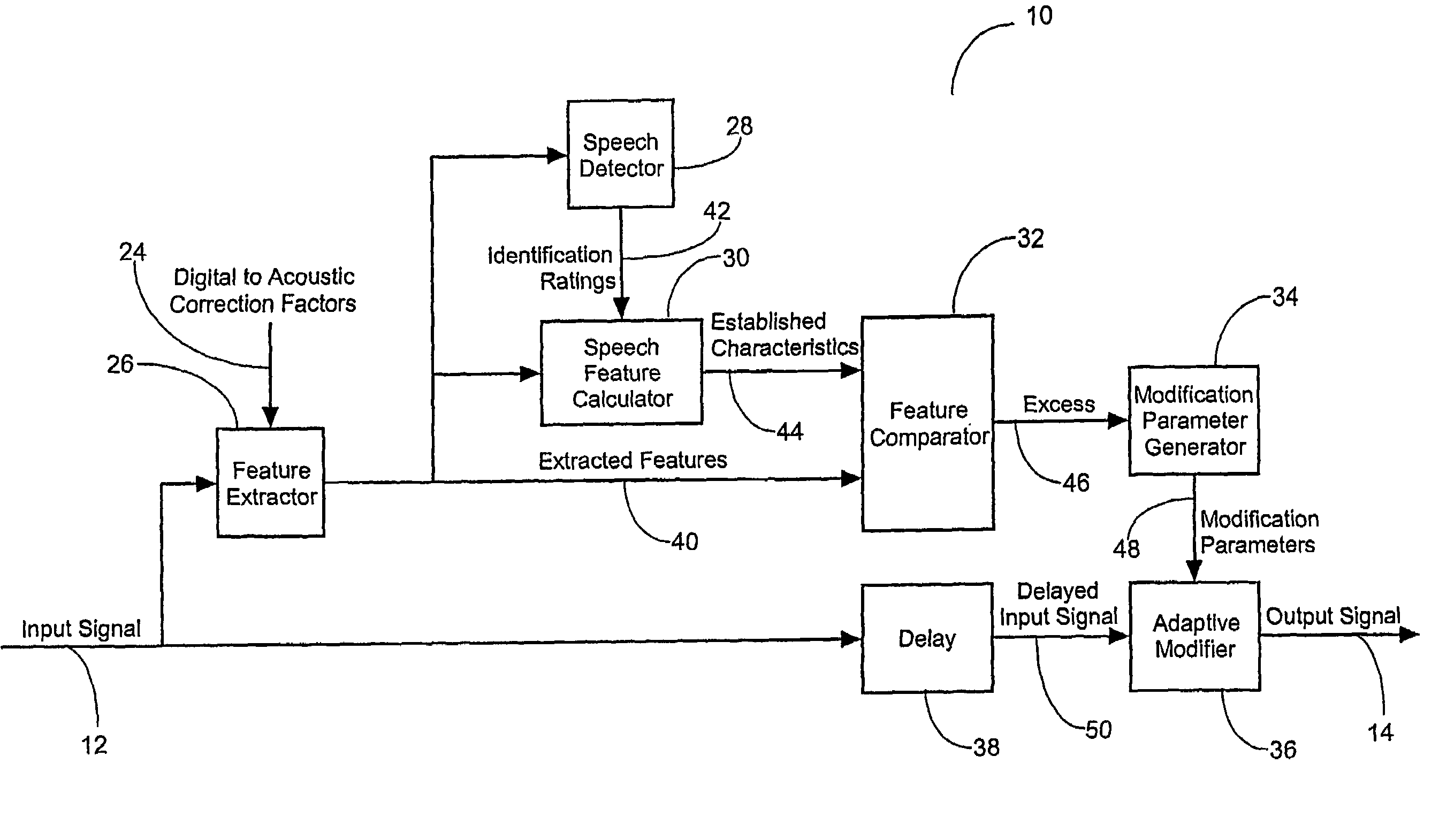 Method and system for controlling potentially harmful signals in a signal arranged to convey speech