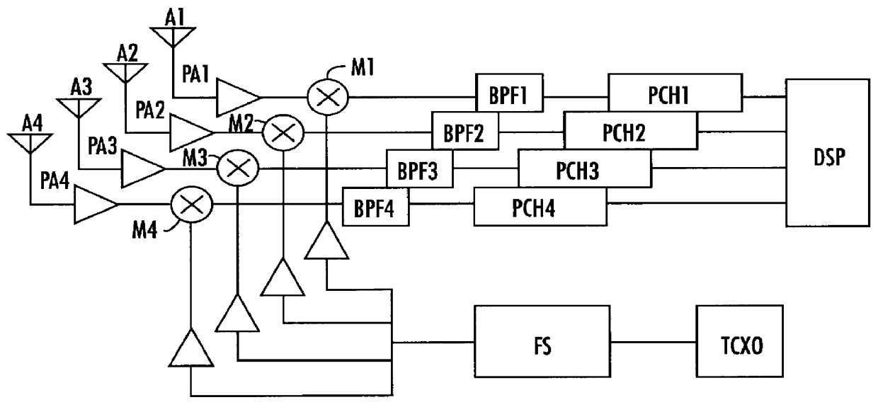 Receiver for a navigation system, in particular a satellite navigation system