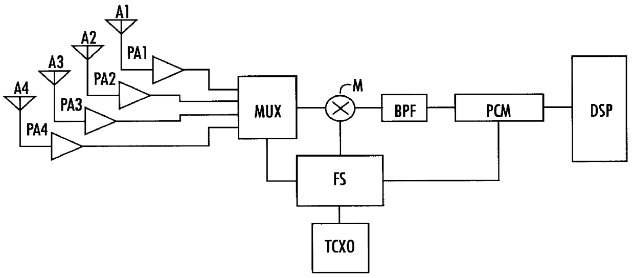 Receiver for a navigation system, in particular a satellite navigation system