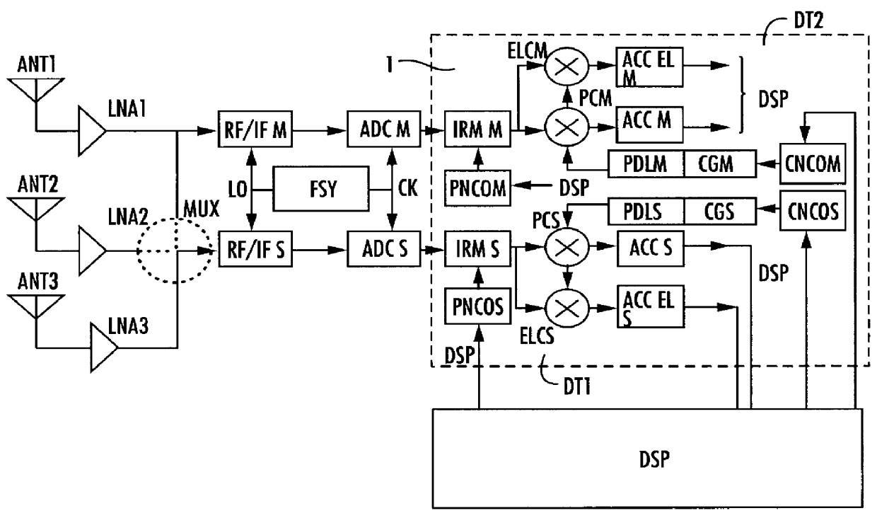 Receiver for a navigation system, in particular a satellite navigation system