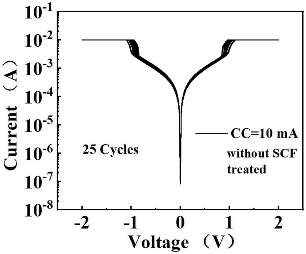 Method for treating niobium oxide gate tube by using supercritical fluid with hydrogen peroxide as reactant