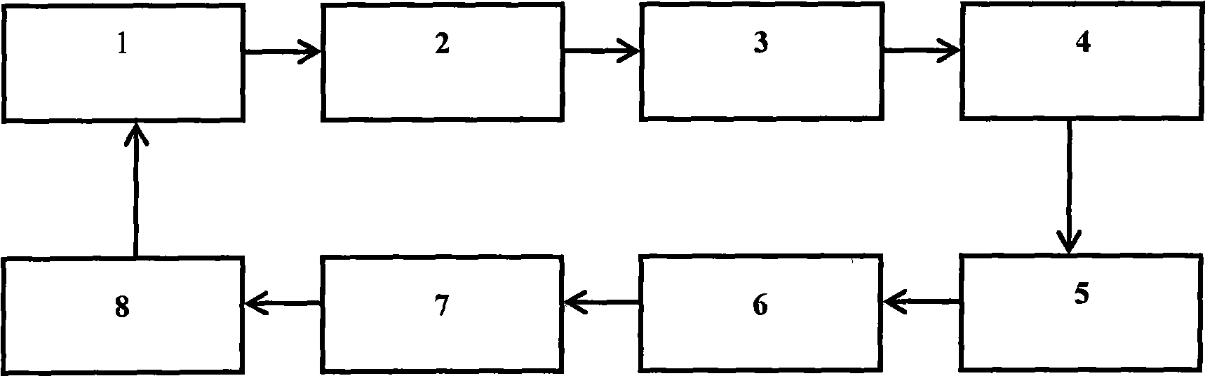 Concrete casting production technique with energy-saving environmental-protection function