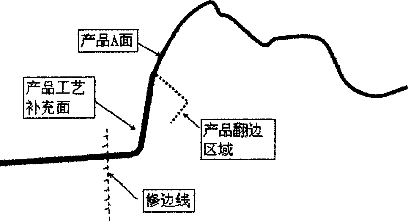 Stamping processing method for related joint of vehicle side-frame outer plate and roof board