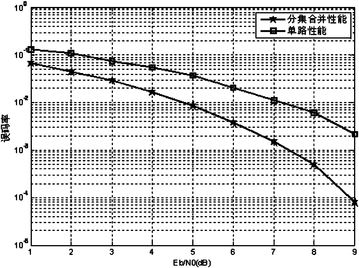 A Polarization Diversity Combination Method for Frequency Hopping Signals