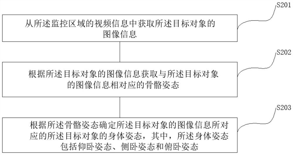 Non-contact vital sign detection method, non-contact vital sign detection device, storage medium and non-contact vital sign detection system