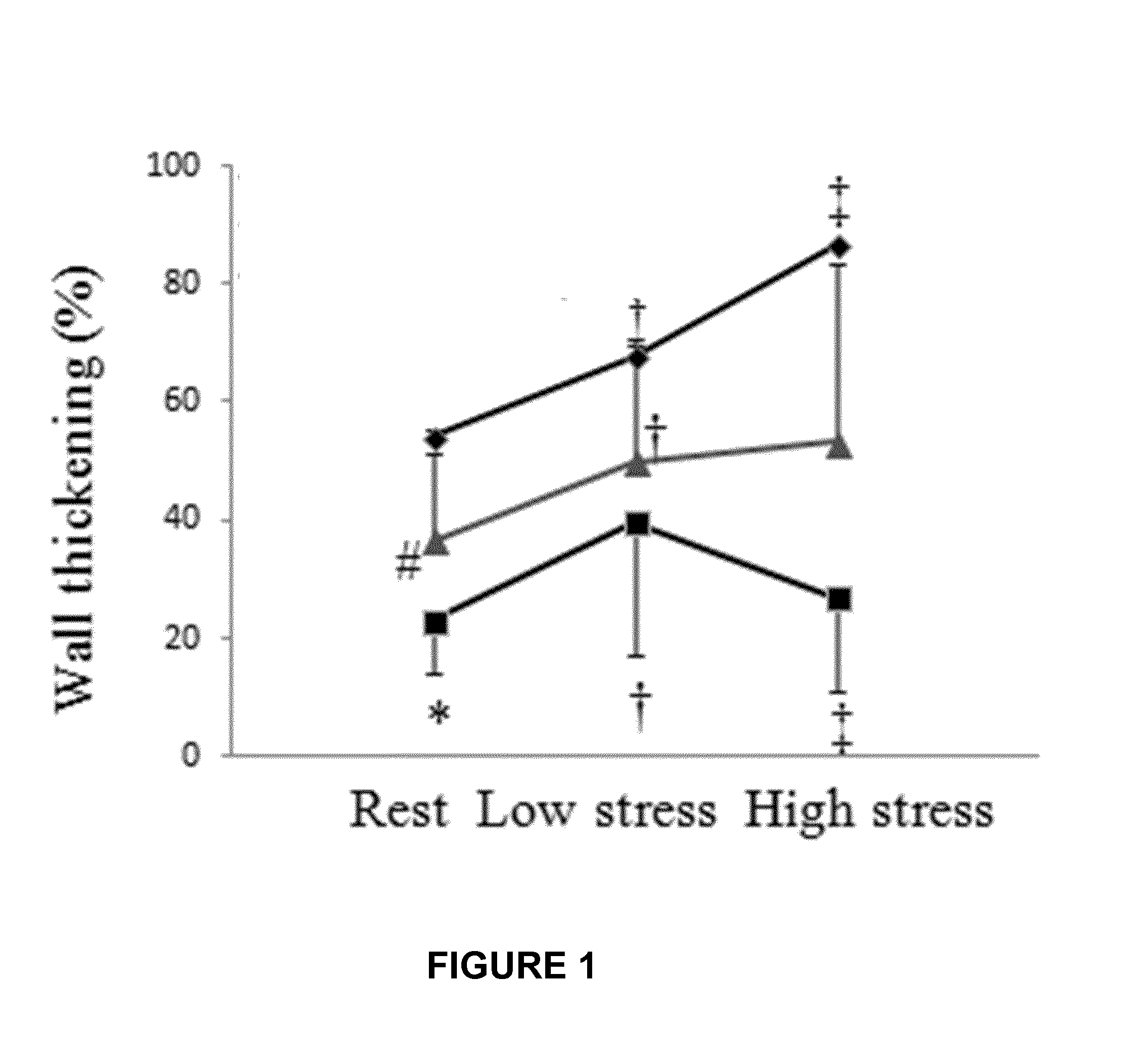 Heart failure treatment