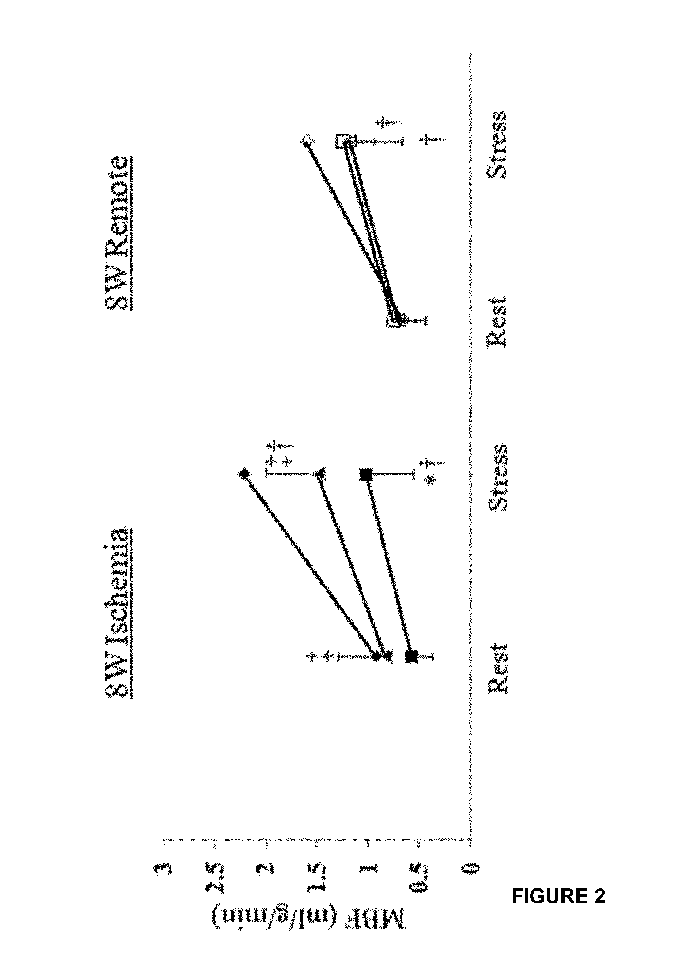 Heart failure treatment