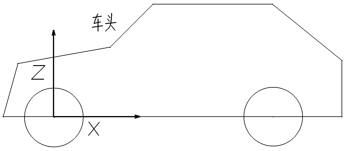 Automobile chassis lining matching method based on rigidity matrix