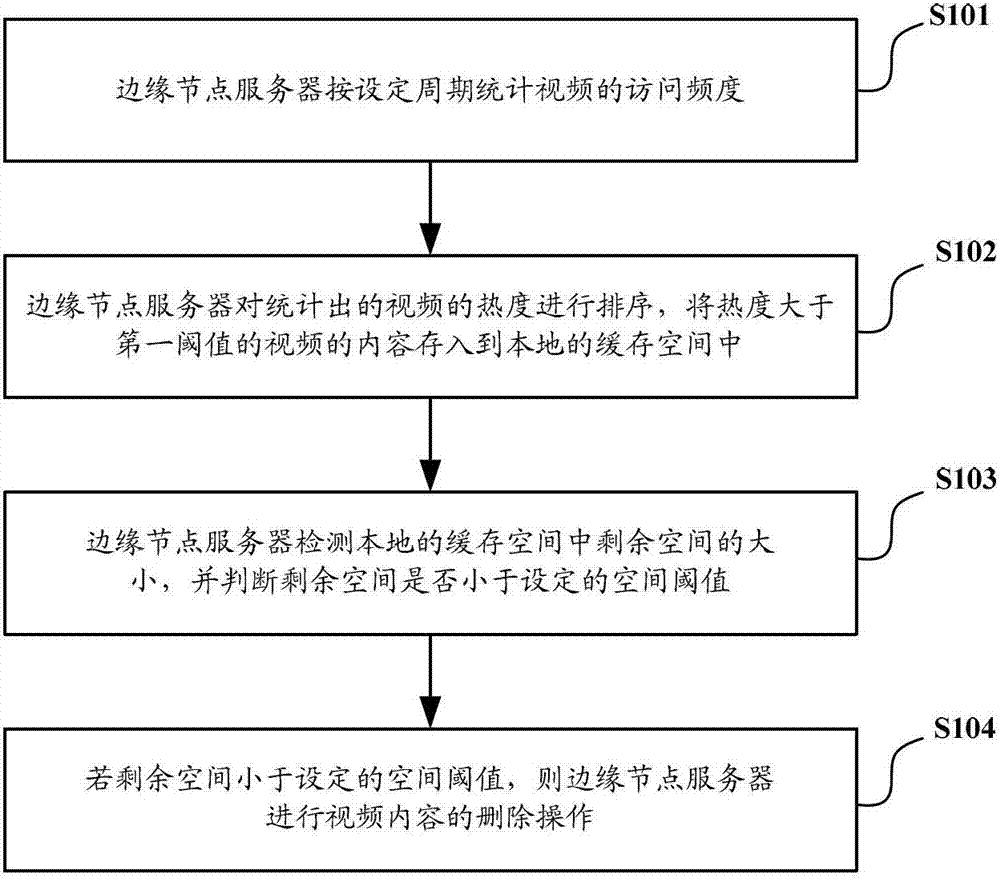 Method and device for caching contents of videos by edge node server