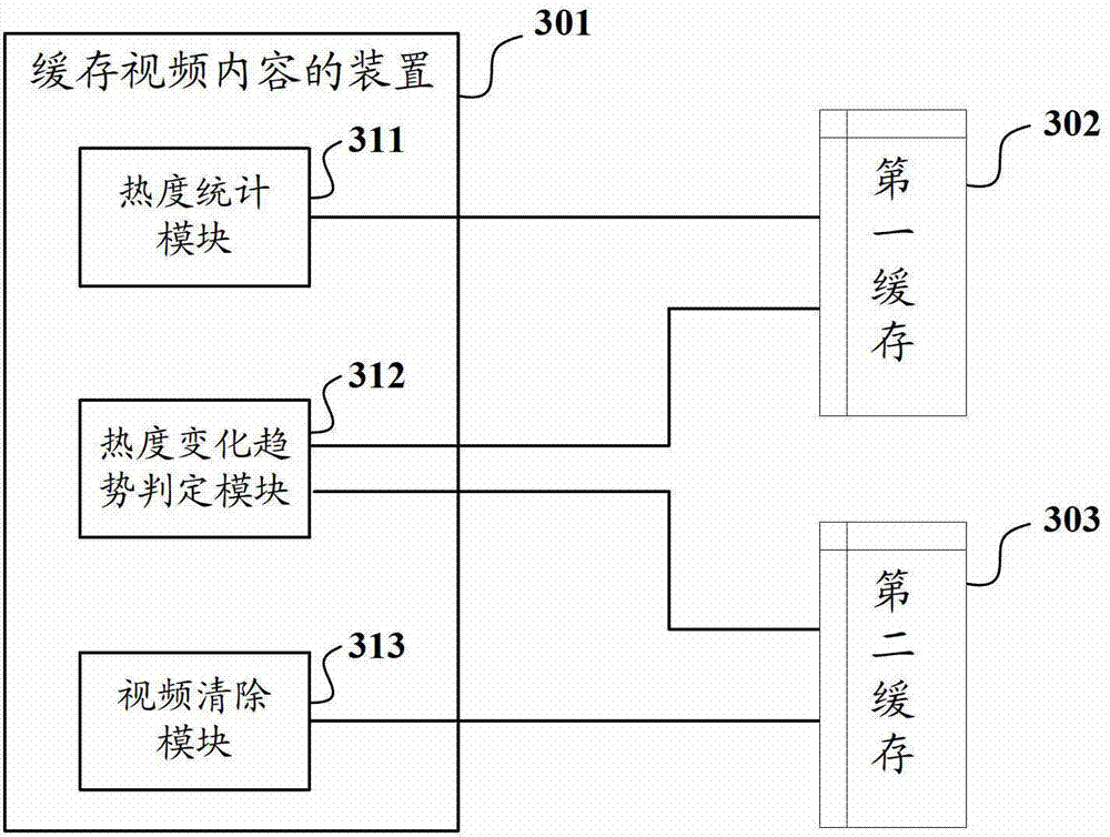 Method and device for caching contents of videos by edge node server