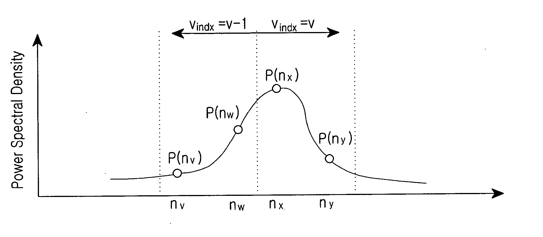 Apparatus and method for estimating a velocity of a mobile terminal in a mobile communication system