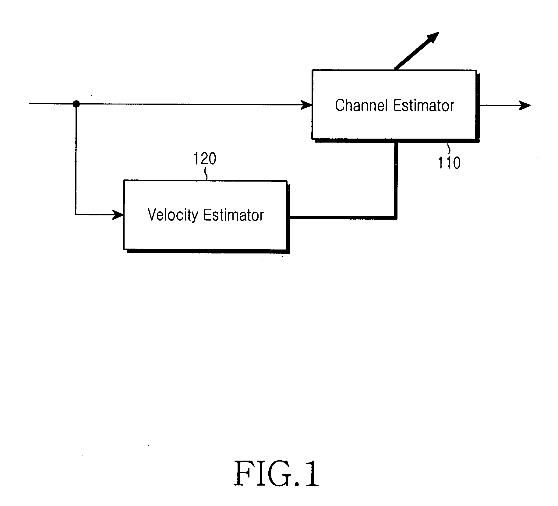 Apparatus and method for estimating a velocity of a mobile terminal in a mobile communication system