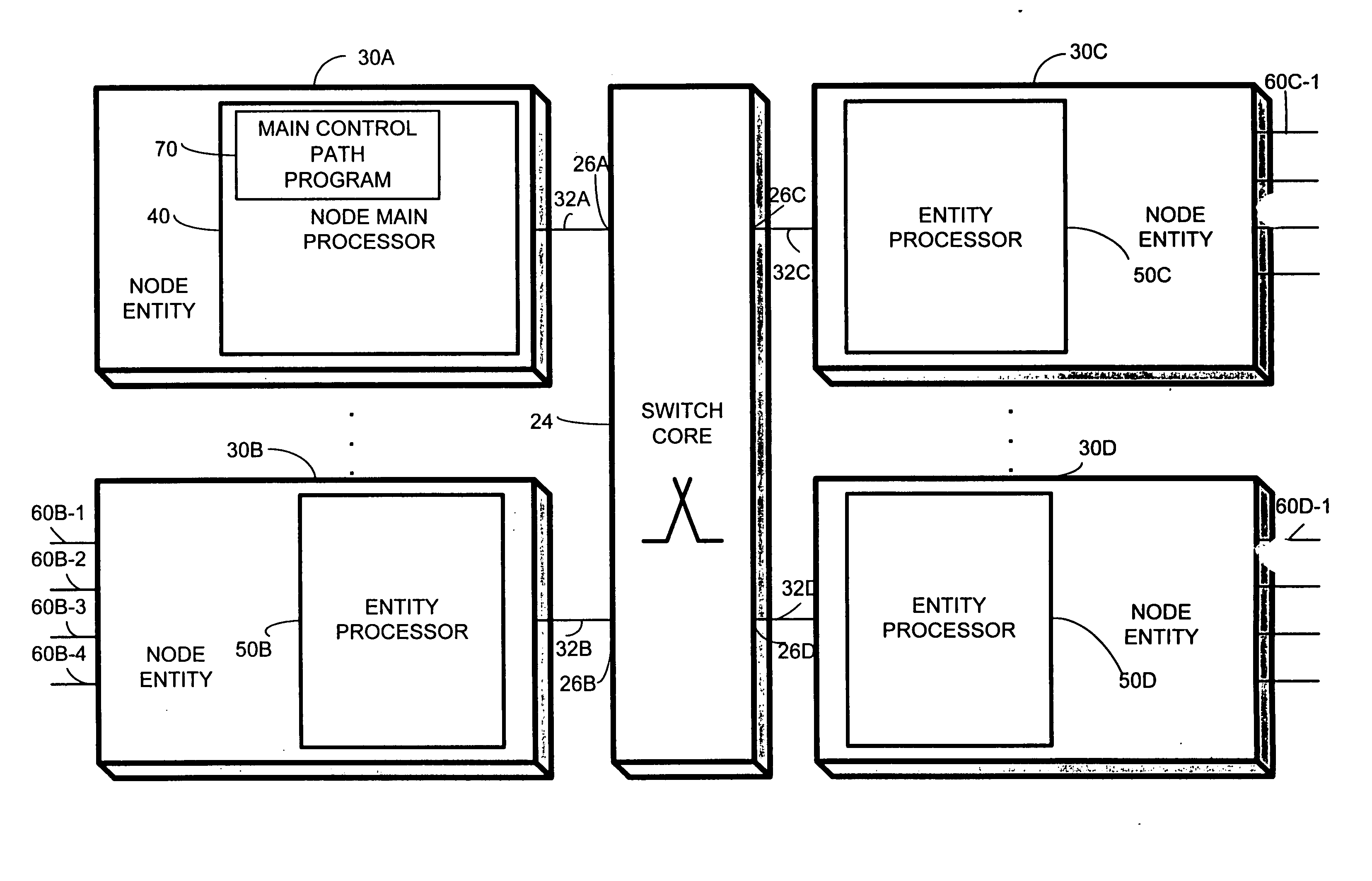 Connection admission control based on bandwidth and buffer usage